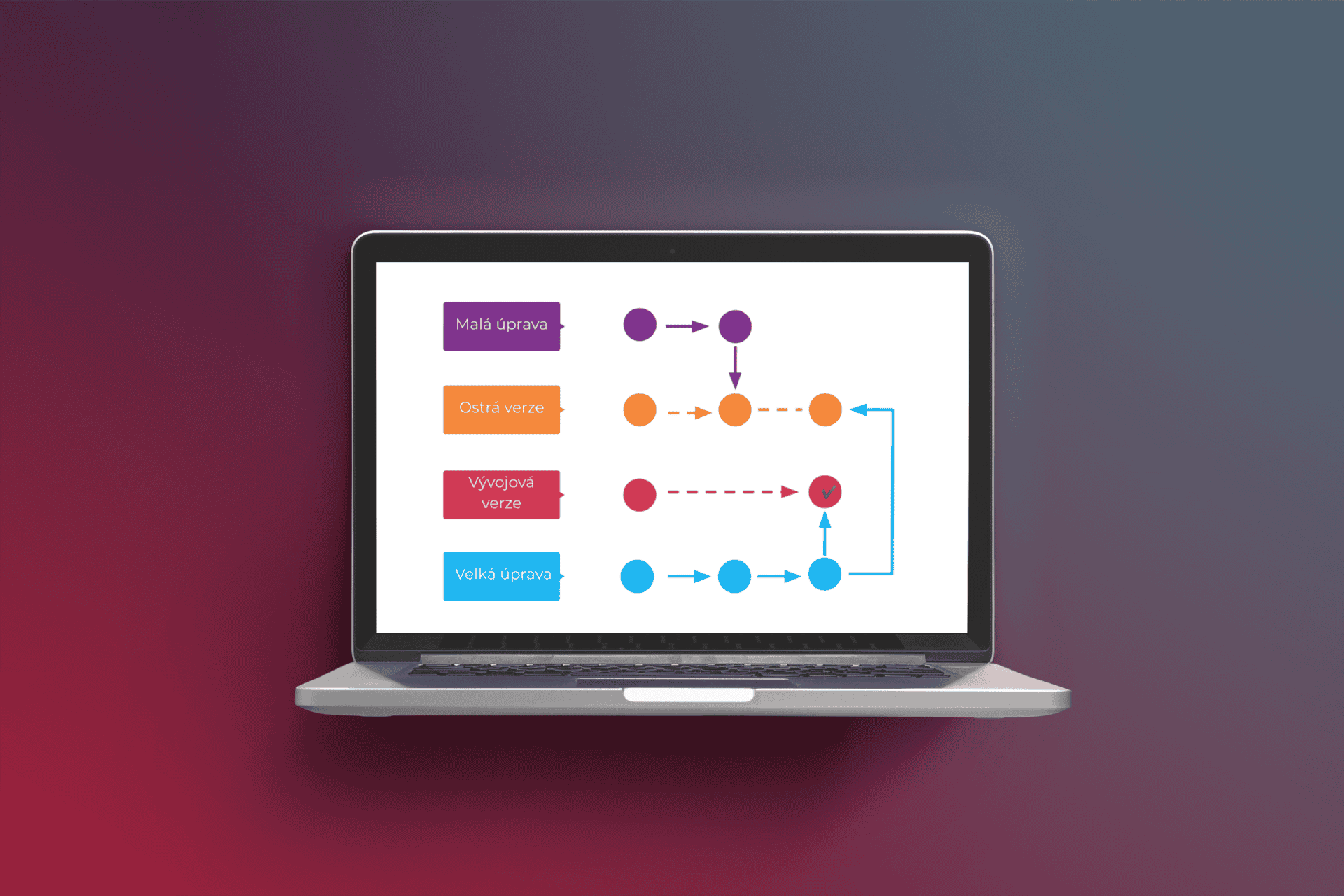 vyvojova verze monitor